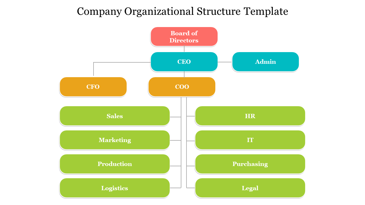 Company Organizational Structure Template
